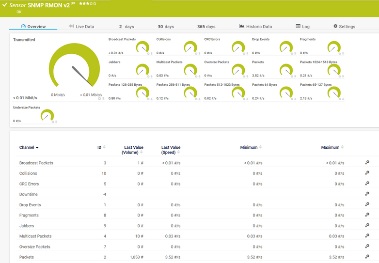 SNMP RMON v2 Sensor SNMP RMON v2 Sensor